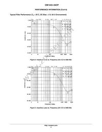 CM1443-04CP Datasheet Page 5