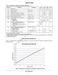 CM1443-08CP Datasheet Page 3