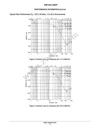 CM1443-08CP Datasheet Page 4