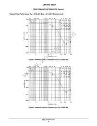 CM1443-08CP Datasheet Page 5