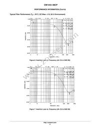 CM1443-08CP Datasheet Page 6