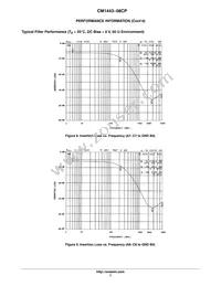 CM1443-08CP Datasheet Page 7