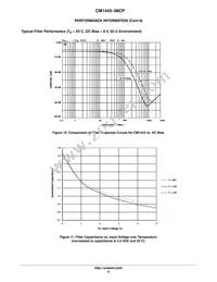 CM1443-08CP Datasheet Page 8