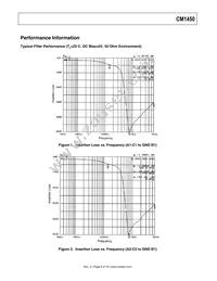 CM1450-06CP Datasheet Page 6