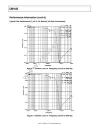 CM1450-06CP Datasheet Page 7