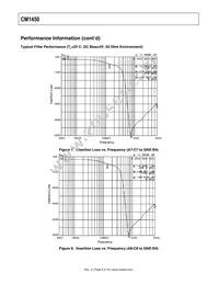 CM1450-06CP Datasheet Page 9