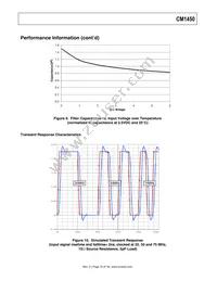 CM1450-06CP Datasheet Page 10