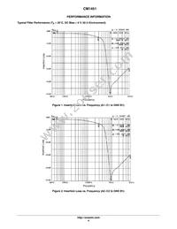 CM1451-08CP Datasheet Page 4