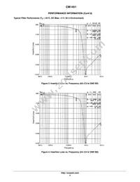 CM1451-08CP Datasheet Page 5