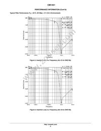 CM1451-08CP Datasheet Page 6