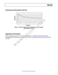 CM1452-04CP Datasheet Page 10