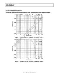 CM1453-04CP Datasheet Page 5