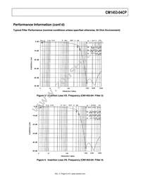 CM1453-04CP Datasheet Page 6