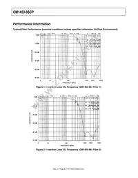 CM1453-06CP Datasheet Page 5