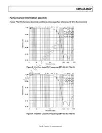 CM1453-06CP Datasheet Page 6