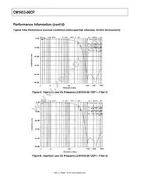 CM1453-06CP Datasheet Page 7