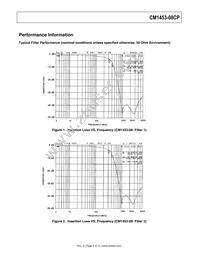 CM1453-08CP Datasheet Page 6