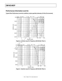 CM1453-08CP Datasheet Page 7