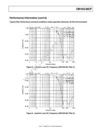 CM1453-08CP Datasheet Page 8