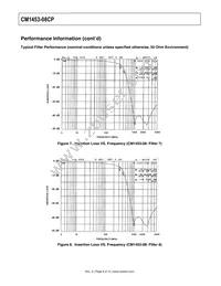 CM1453-08CP Datasheet Page 9