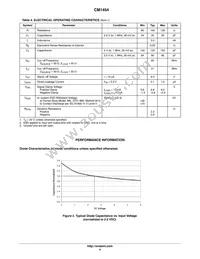 CM1454-08CP Datasheet Page 4