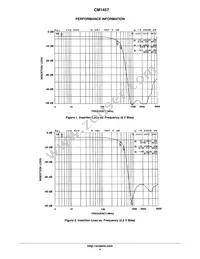 CM1457-08CP Datasheet Page 4