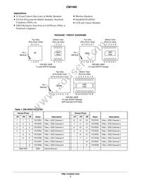 CM1460-08DE Datasheet Page 2