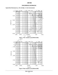 CM1460-08DE Datasheet Page 4