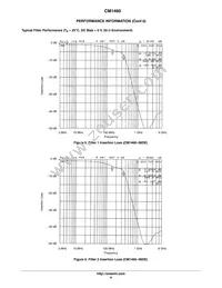 CM1460-08DE Datasheet Page 6