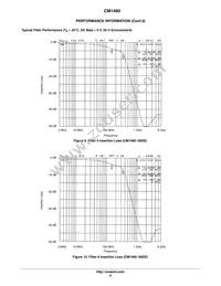 CM1460-08DE Datasheet Page 8