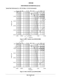 CM1460-08DE Datasheet Page 9