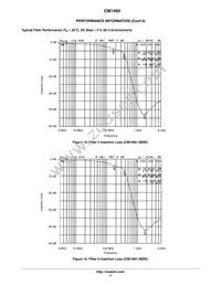 CM1460-08DE Datasheet Page 11