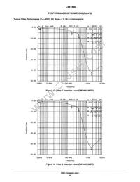 CM1460-08DE Datasheet Page 12