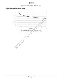 CM1460-08DE Datasheet Page 13