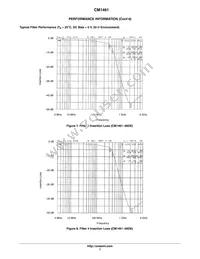 CM1461-08DE Datasheet Page 7