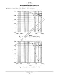 CM1461-08DE Datasheet Page 10