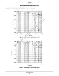 CM1461-08DE Datasheet Page 12