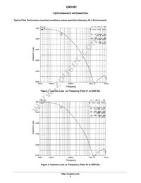 CM1481-02DE Datasheet Page 3