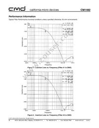 CM1482-02DE Datasheet Page 4