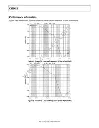 CM1483-02DE Datasheet Page 5