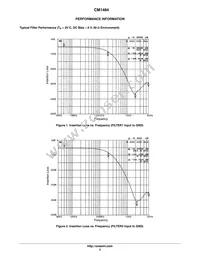 CM1484-02S7 Datasheet Page 3