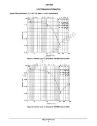 CM1485-02SE Datasheet Page 3