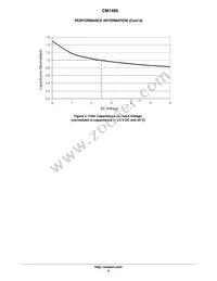 CM1485-02SE Datasheet Page 4