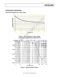 CM1492-06DE Datasheet Page 4