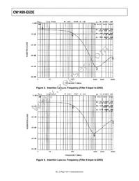 CM1499-E6DE Datasheet Page 7