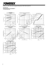 CM150DUS-12F Datasheet Page 4