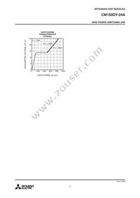 CM150DY-24A Datasheet Page 5