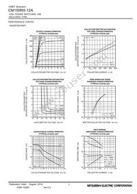 CM150RX-12A Datasheet Page 7