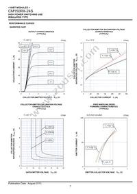 CM150RX-24S Datasheet Page 7