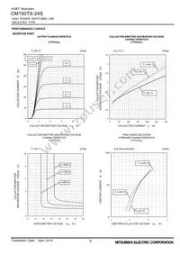 CM150TX-24S Datasheet Page 6